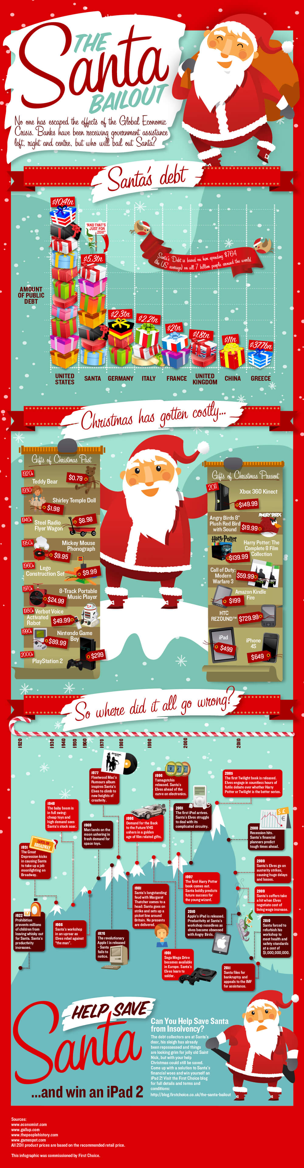 Wie teuer sind die Geschenke von Santa Claus?