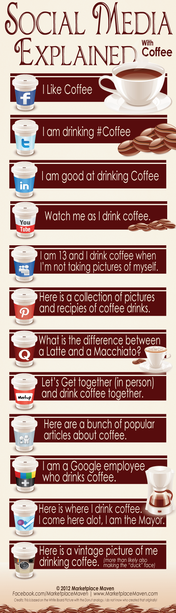 Social Media - die etwas andere Erklärung mit Hilfe von Kaffee [Infografik]