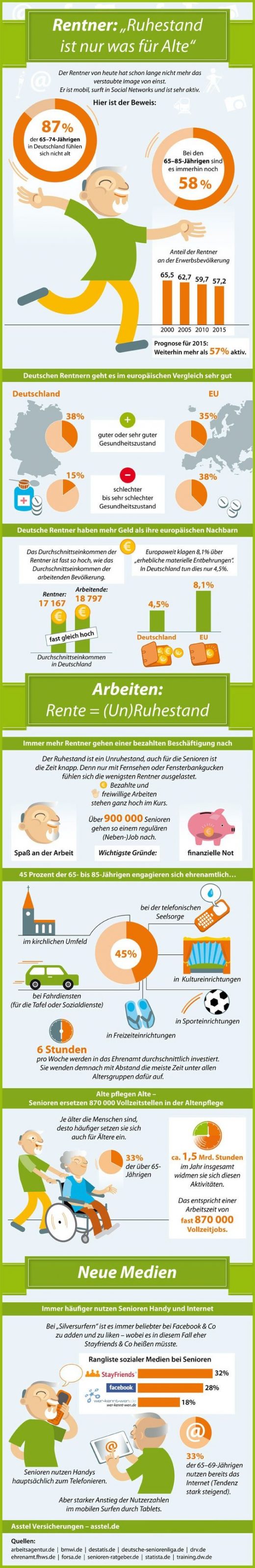 Deutsche Senioren: Rente bedeutet nicht gleich Ruhestand [Infografik]