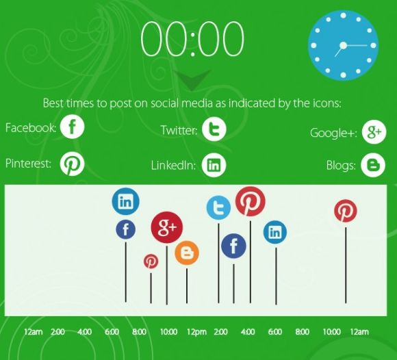FireShot Screen Capture #032 - 'Best Times to Post on Social Media I Visual_ly' - visual_ly_best-times-post-social-media