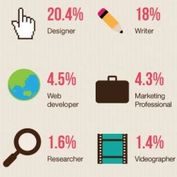 Der Beruf Freelancer - Pro & Contra [Infografik]