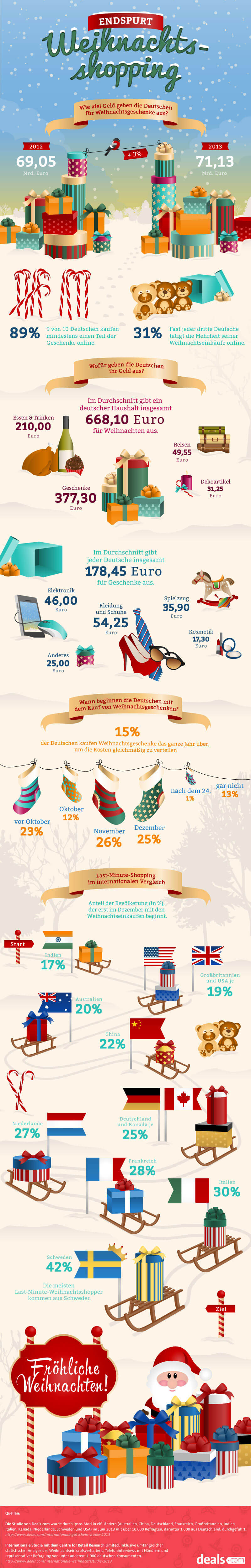 Weihnachten & Shopping: So kaufen die Deutschen ein! [Infografik]