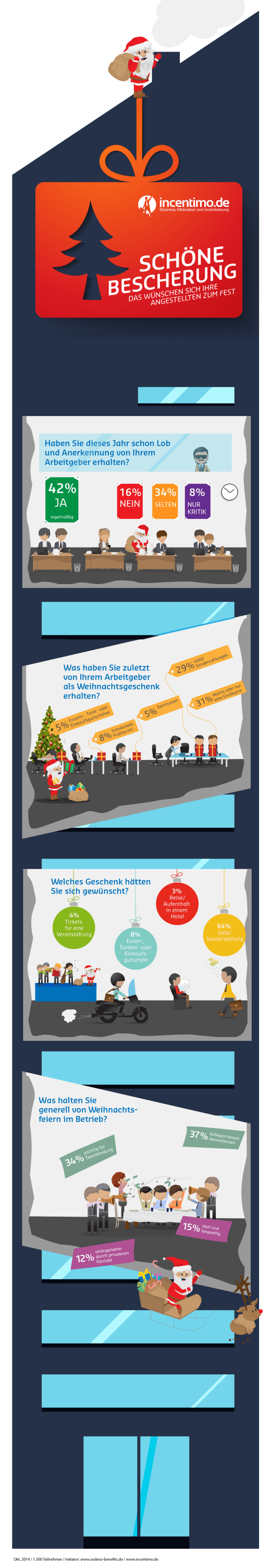 Weihnachten: So beschenken Sie Ihre Mitarbeiter richtig! [Infografik]